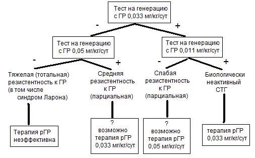 тест