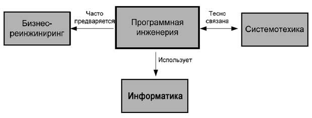 https://www.intuit.ru/department/se/inprogeng/1/01-01.jpg